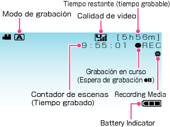 Indications during video recording