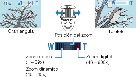 Zooming
