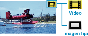 Video & still image icon