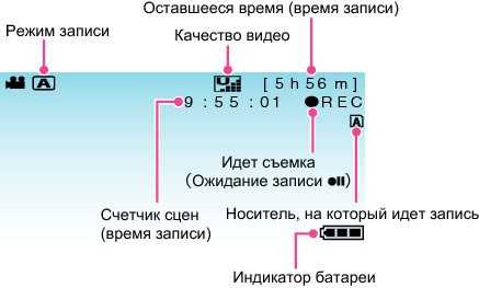 Indications during video recording