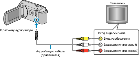 Connecting to video terminal