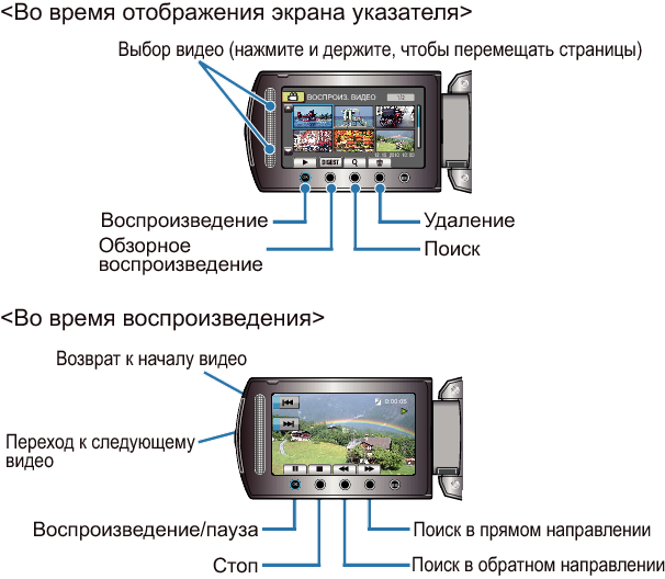 Operation buttons for video playback