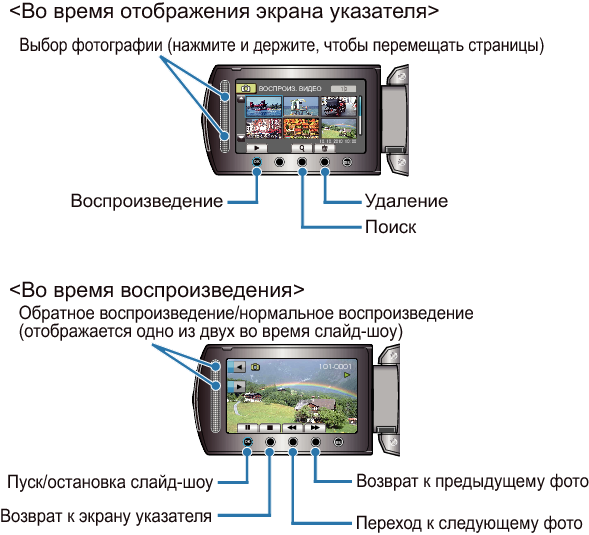 Operation buttons for still image playback