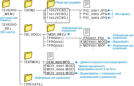 Folder List