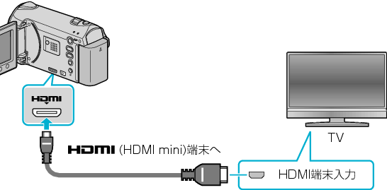 Connecting via HDMI terminal