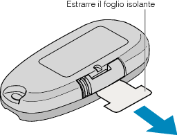 Using the Remote Control