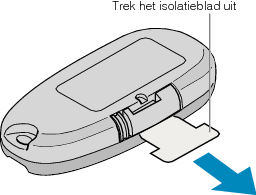 Using the Remote Control