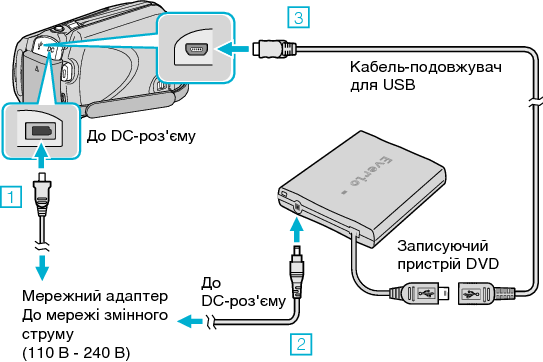 Connect the DVD writer (CV-VD3)