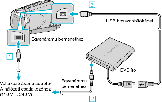 Connect the DVD writer (CV-VD3)