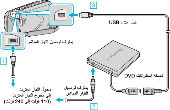 Connect the DVD writer (CV-VD3)