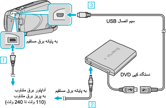 Connect the DVD writer (CV-VD3)