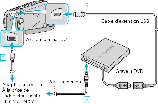 Connect the DVD writer (CV-VD3)