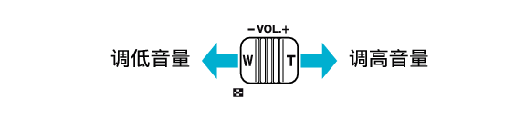 Adjusting speaker volume