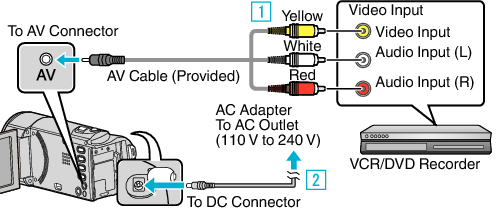 Backup_VCR_connect_C1A0