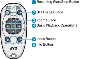 C1C_1194_PartName_Remocon