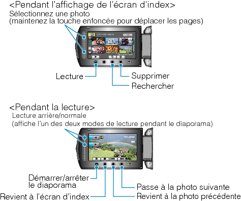 Operation buttons for still image playback