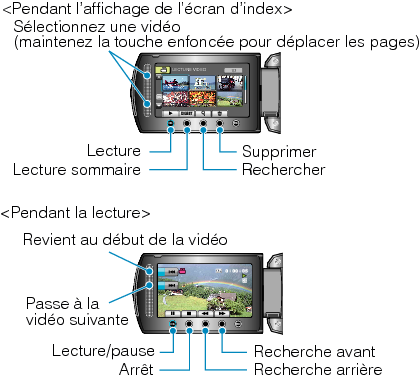 Operation buttons for video playback