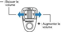 Adjusting speaker volume