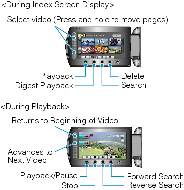 Operation buttons for video playback