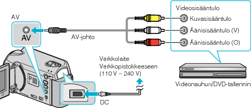 Connecting to VCR/DVD recorder
