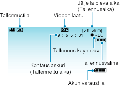Indications during video recording