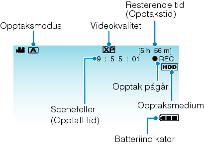 Indications during video recording