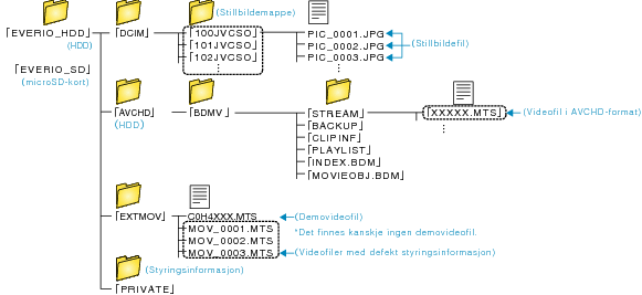 Folder list