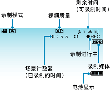 Indications during video recording