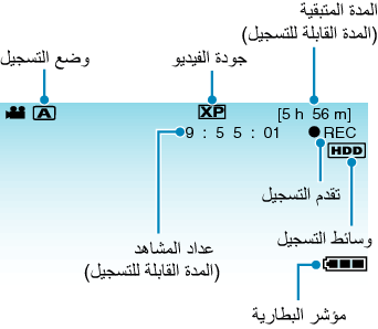 Indications during video recording