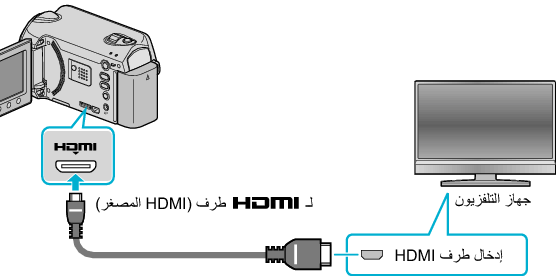 Connecting via HDMI terminal