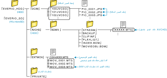 Folder list
