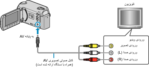 Connecting via AV terminal