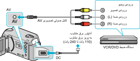 Connecting to VCR/DVD recorder