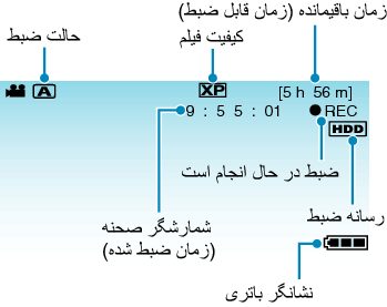 Indications during video recording