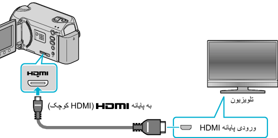 Connecting via HDMI terminal