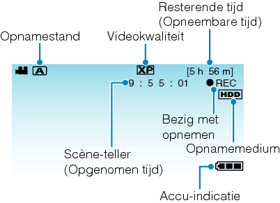Indications during video recording