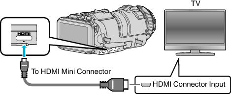 HD MEMORY CAMERA GC-PX100 Detailed User Guide | JVC