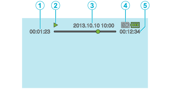 動画再生