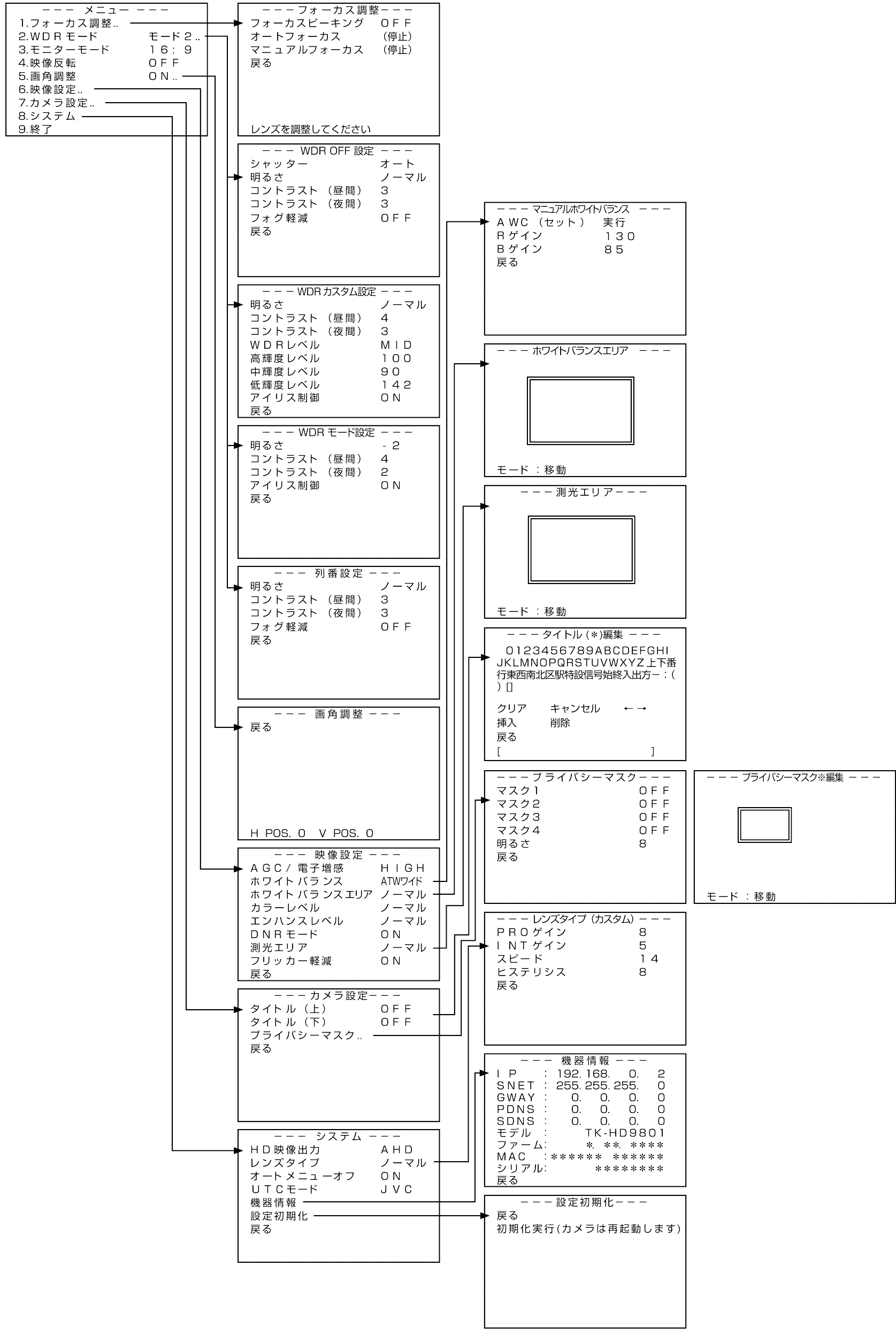 menu_tree_analog