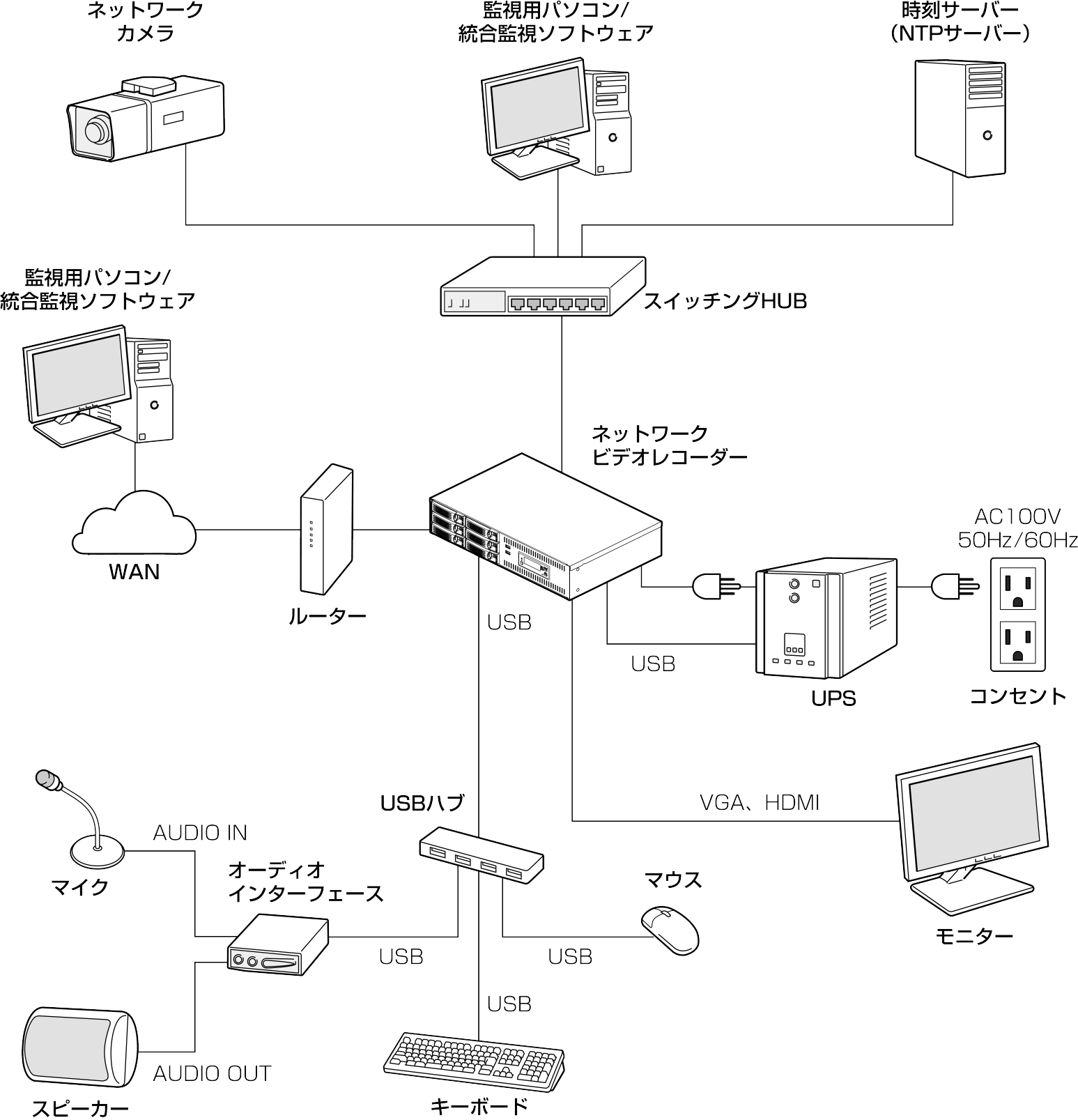 SN16_Basic_system_configuration_1-1_new