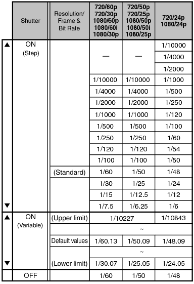 NotVFR