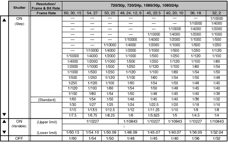 VFR_NTSC