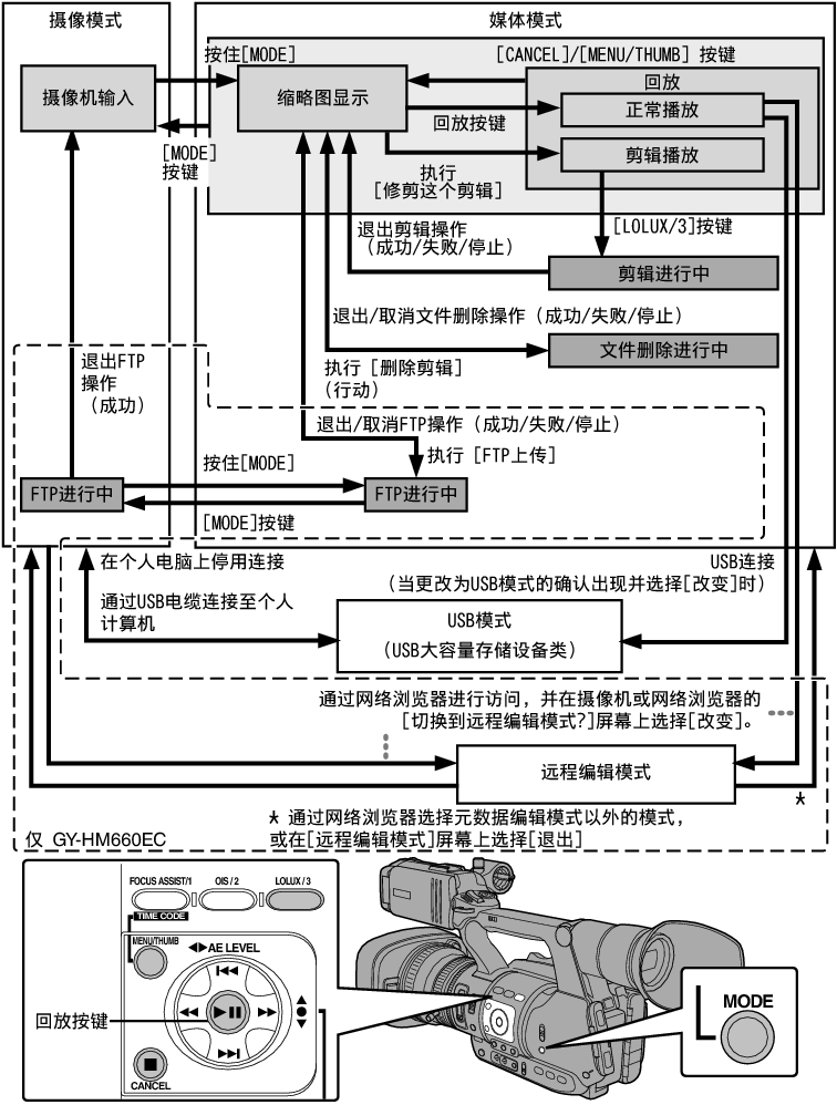 MODE_660_620
