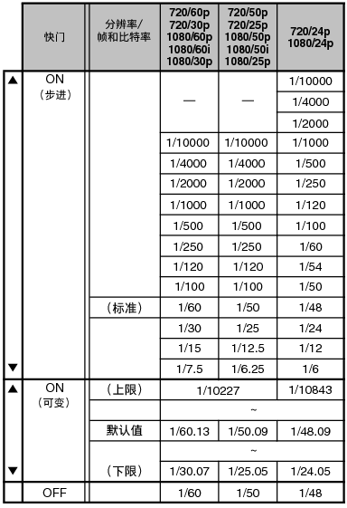 NotVFR