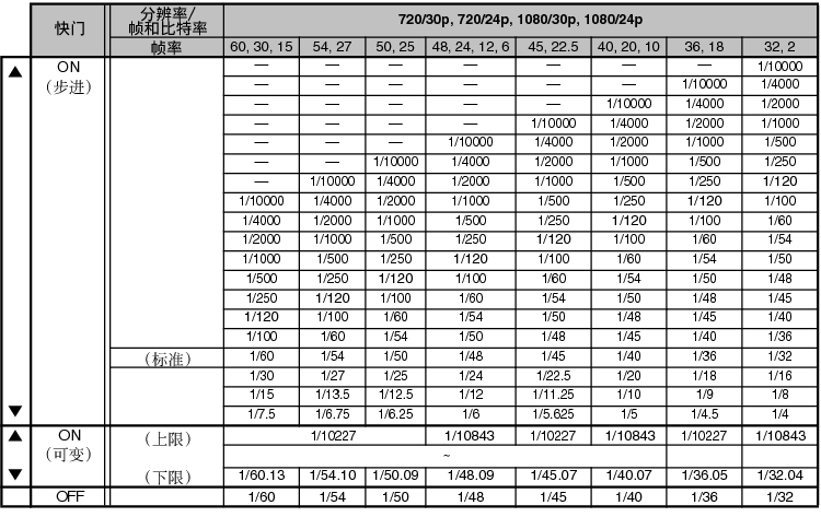 VFR_NTSC