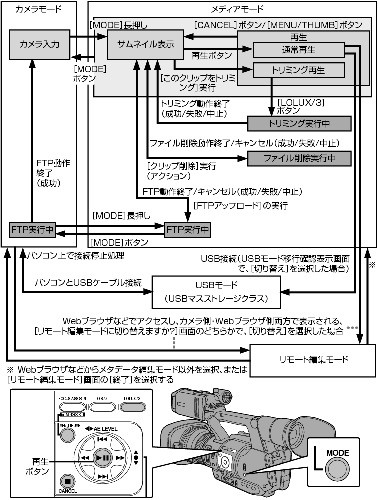 Gy Hm650 モバイルユーザーガイド Jvc