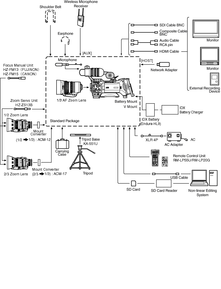 HM850_System