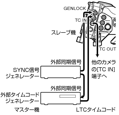 TimeCode_Out_01