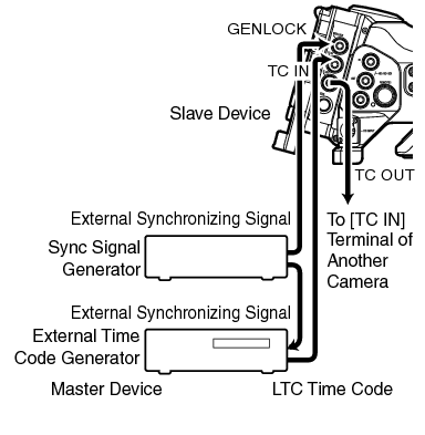 TimeCode_Out_01