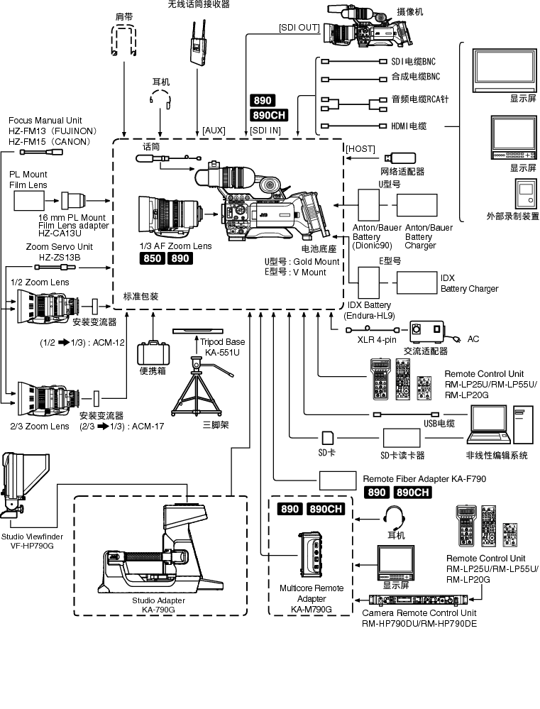 HM850_890_System